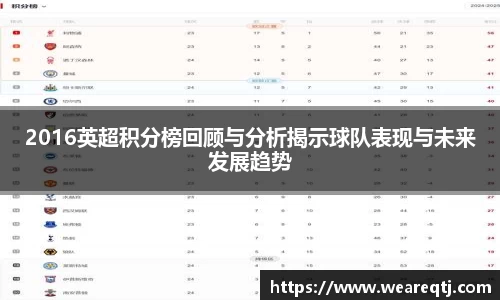 2016英超积分榜回顾与分析揭示球队表现与未来发展趋势